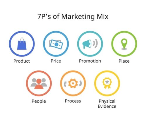 Apa Itu Marketing Mix: Arti, Konsep, Tujuan, dan Contohnya
